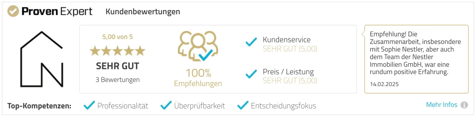 Kundenbewertungen & Erfahrungen zu Nestler Immobilien GmbH bereitgestellt durch externes Portal.